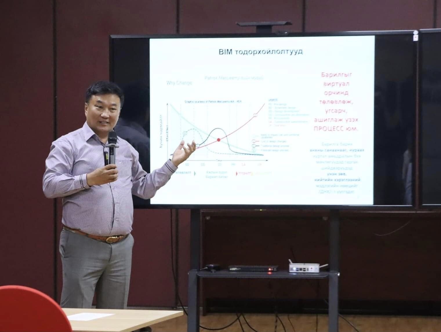 Bim forum-2022 “Төрийн байгууллага, захиалагчийн оролцоо” сэдэвт салбар хэлэлцүүлэг боллоо